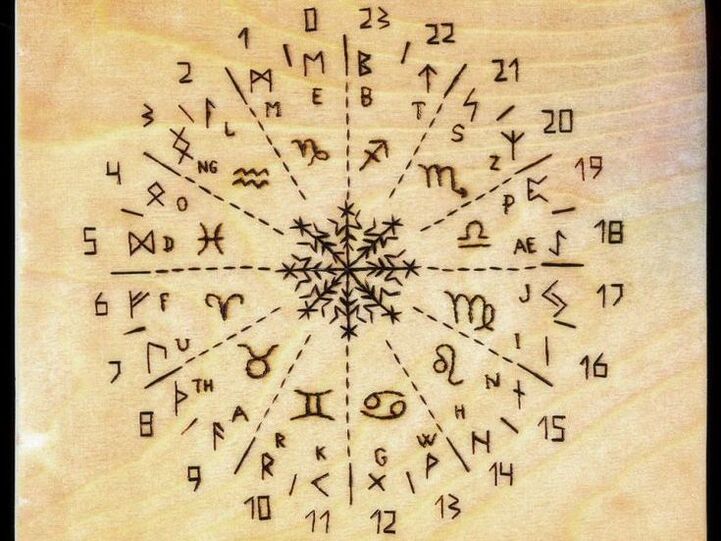 Magic rituals for penis enlargement